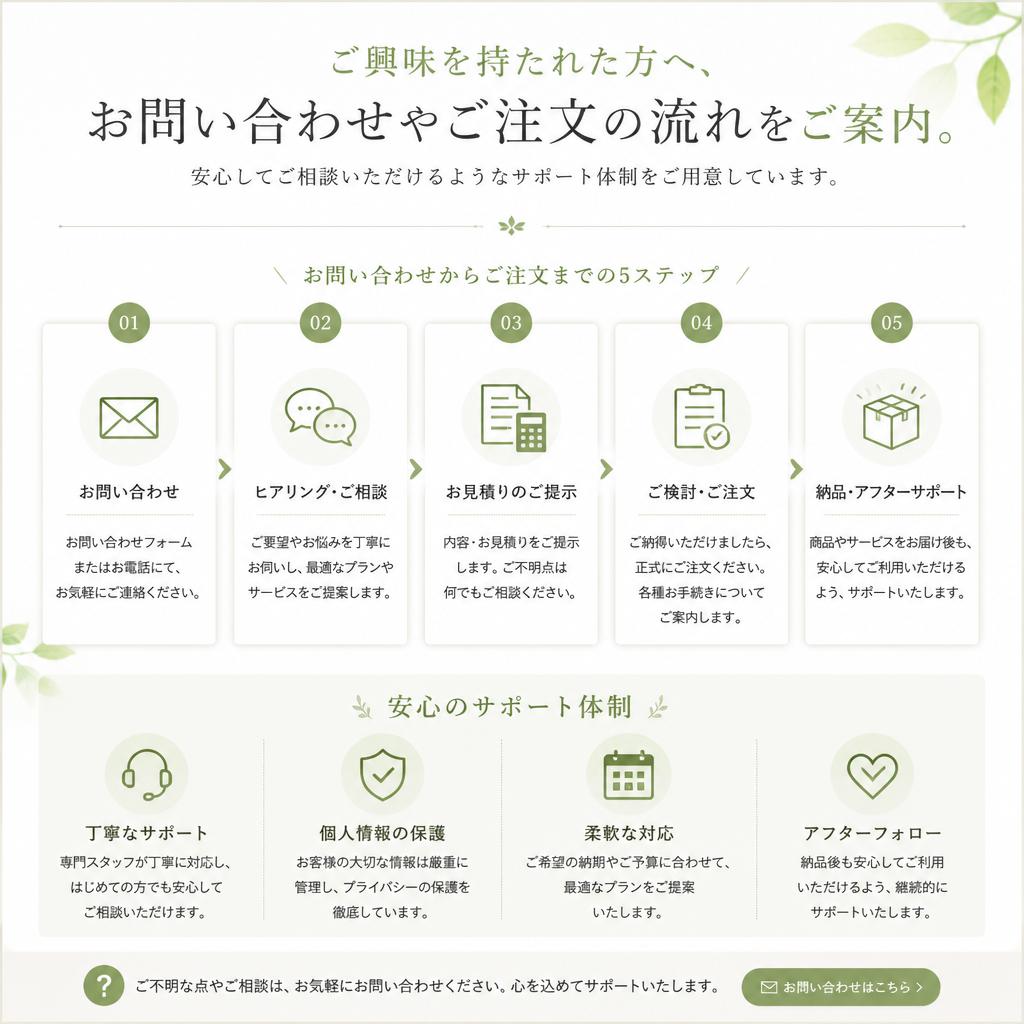 お問い合わせとご注文