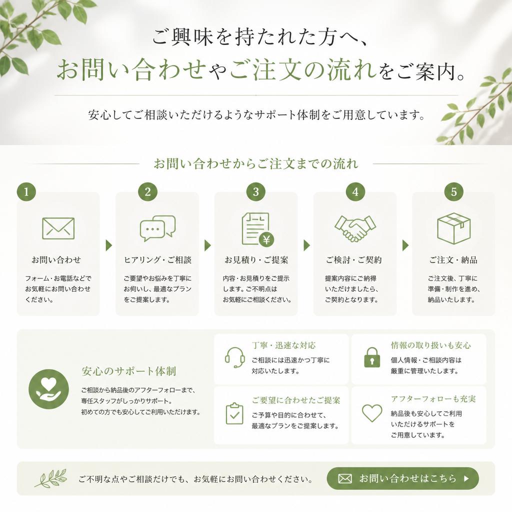 お問い合わせとご注文